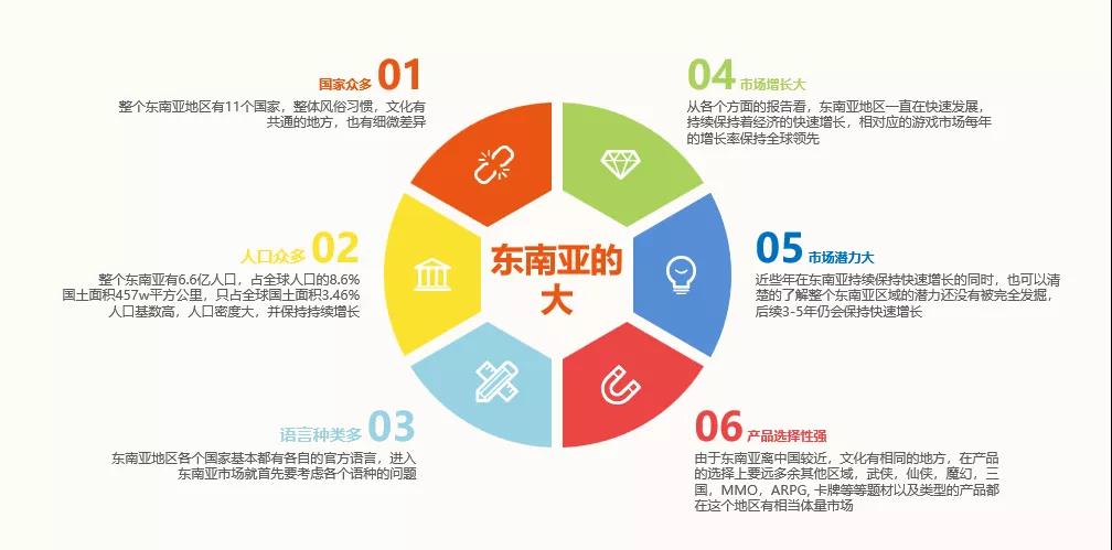 Monster Game 游戏负责人 王皓：深耕十年 详解东南亚的“大”与“小”