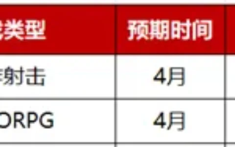 2023年Q2：26家游戏公司准备了36款重点产品，质量“飙升”