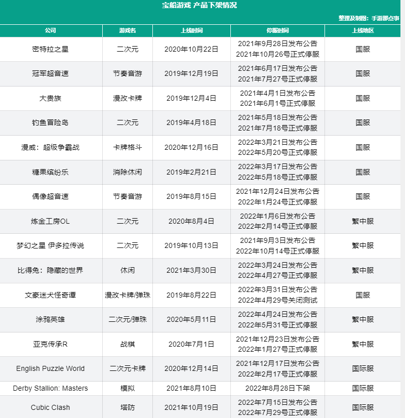 今年已拿出14款游戏，网易有一支团队在海外悄然崛起？
