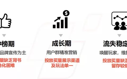 莉莉丝、米哈游都在用的出海营销模式，到底该怎么做？