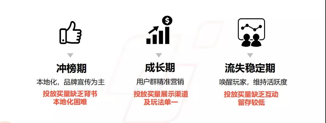 莉莉丝、米哈游都在用的出海营销模式，到底该怎么做？