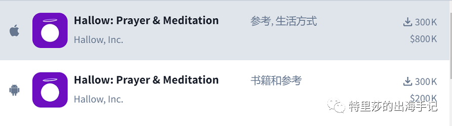 月入百万美金的天主教祈祷默想App Hallow的成功，是偶然，还是必然？（上）