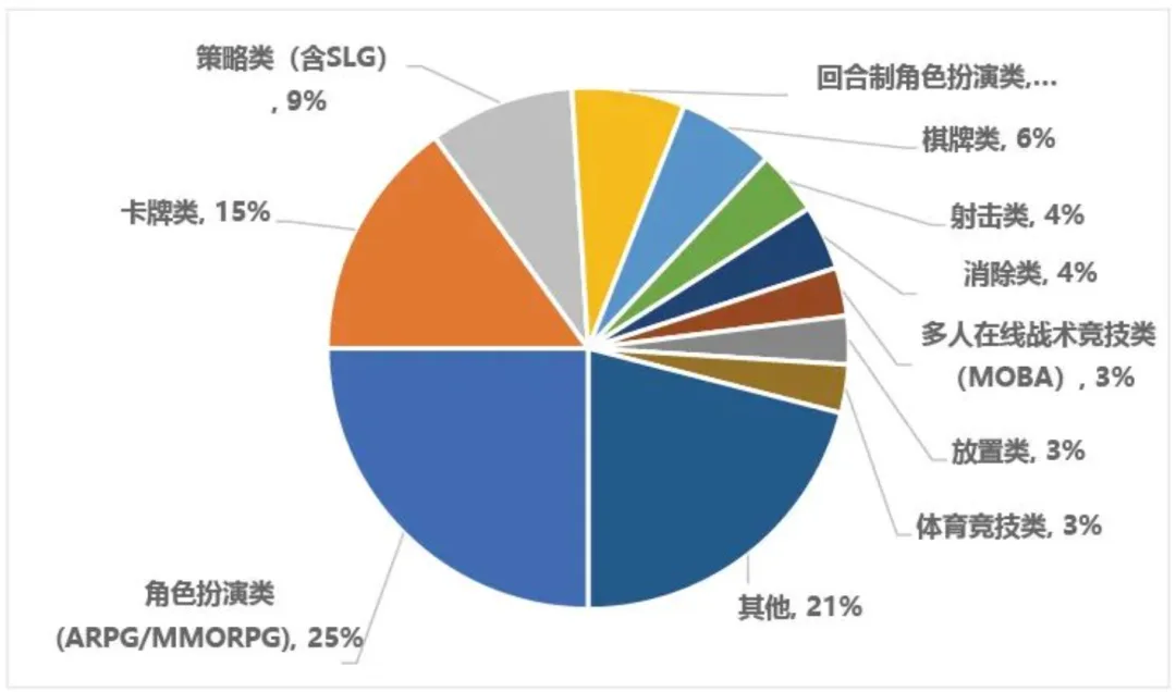 上线即登顶iOS免费榜！这款「题材+玩法」双创新驱动的新品成功突围卡牌赛道
