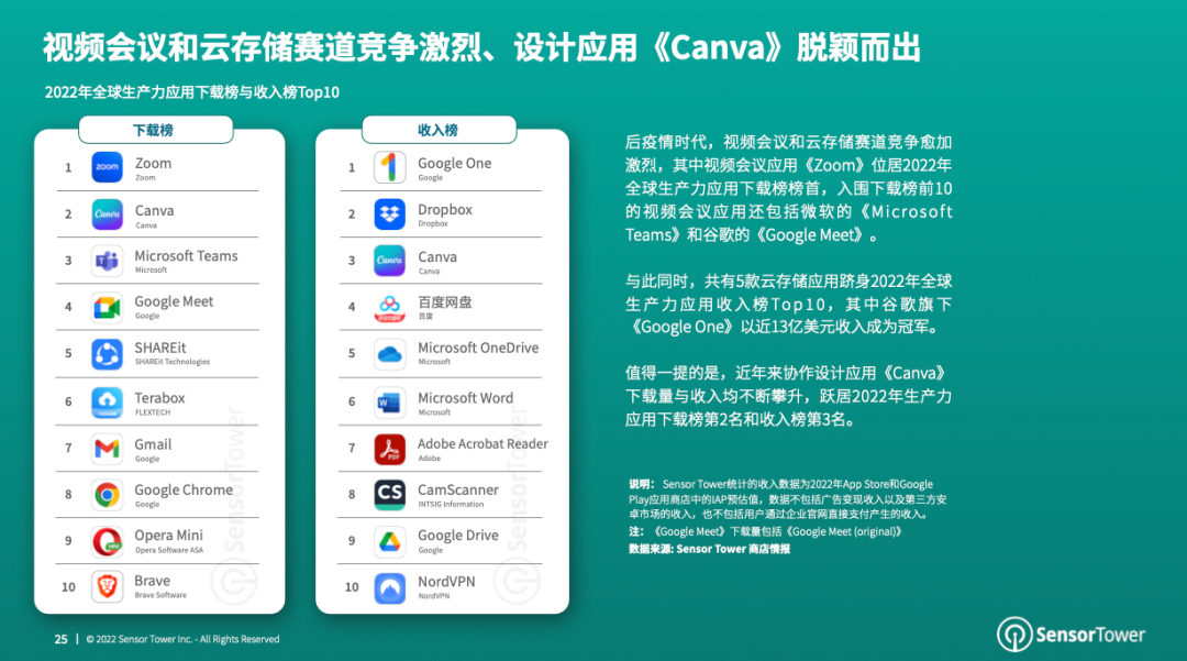 《2023年全球移动应用(非游戏)市场展望》