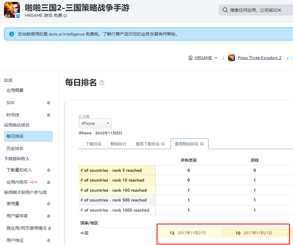 一家游戏公司的「创业神话」：成立仅两年被8亿收购，如今想再赌一次！