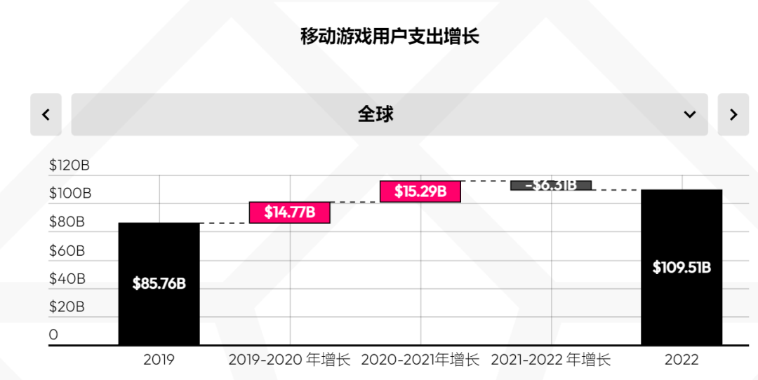 国内市场回暖，厂商们却不敢all in，出海仍是香饽饽？