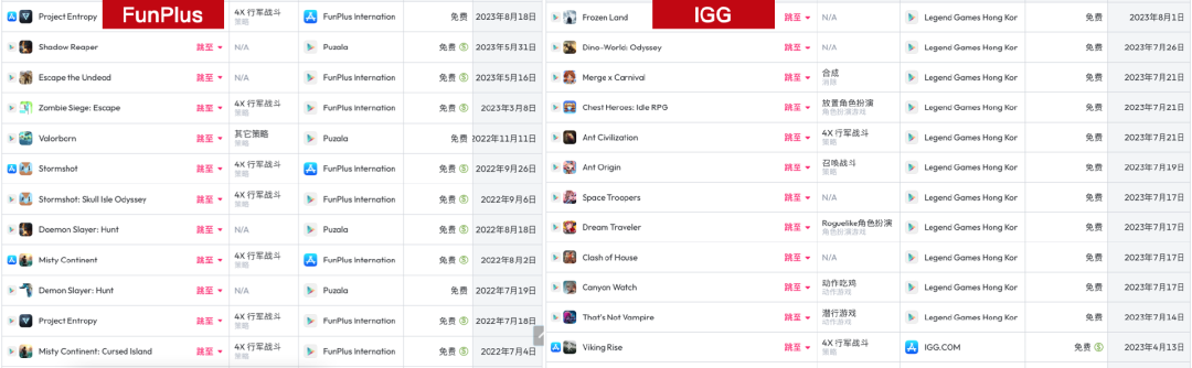 FunPlus这款科幻SLG，听说砸了很多钱