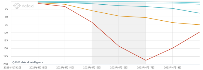 二次元混战开启，「布袋戏」竟成新晋出海黑马？