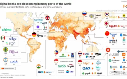 在东南亚复制一家数字银行，可行么？