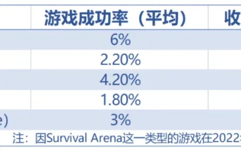 不拼创新也能卷生卷死 多条细分休闲赛道跑出了月收入过亿选手