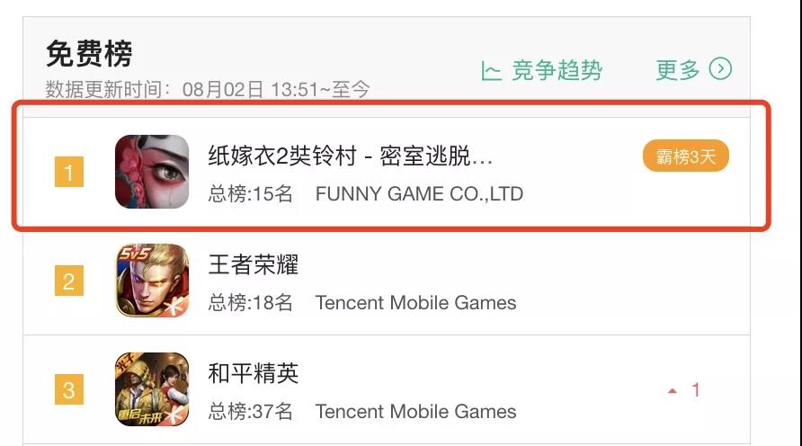 评分高达9.6，这款“恐怖游戏”竟然在B站、TapTap上屠榜了