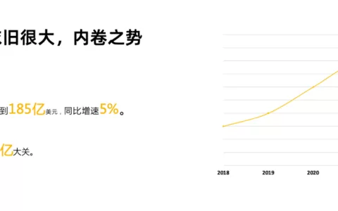 易点天下：移动游戏出海如何做好聚合营销？