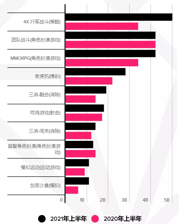 怪物猎人like手游涌现，这几家出海大厂正在加大产品部署