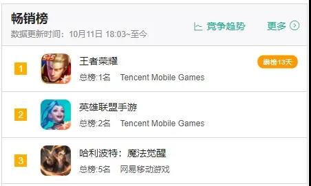 腾讯卷起来玩命，英雄联盟VS王者荣耀，MOBA对决只是开胃菜？