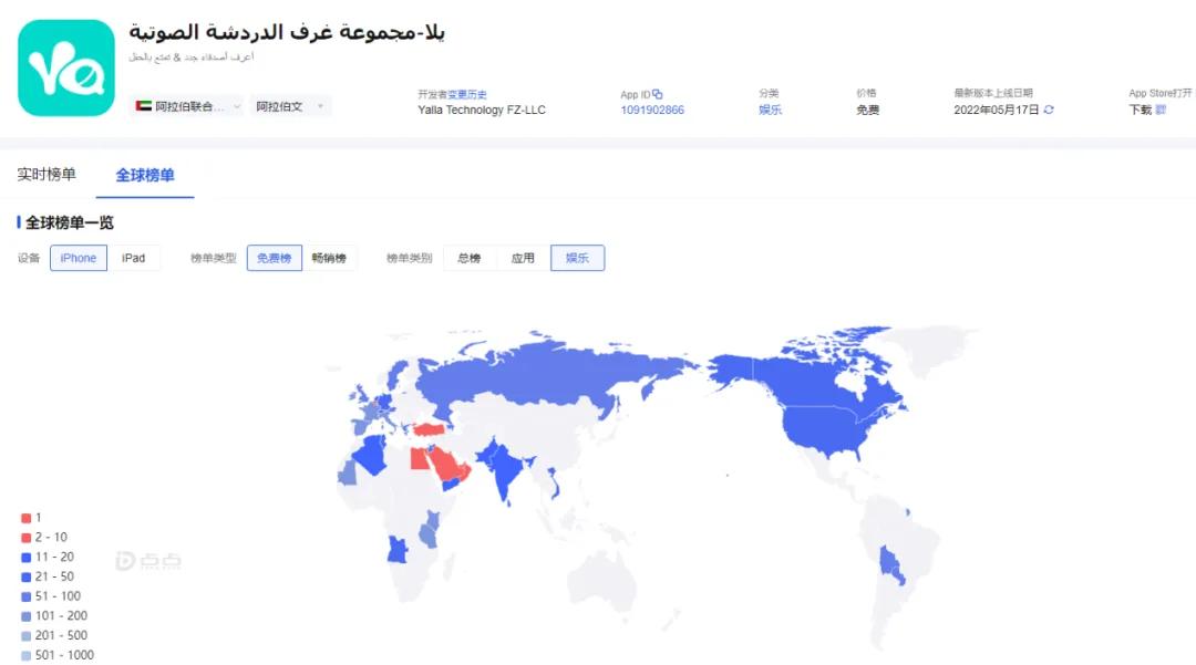 Yalla Q1收入创新高，将测首款重度游戏