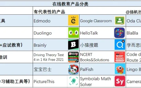 国内归零海外却在IPO！ 10+在线教育大佬做客私域神器分享出海机遇