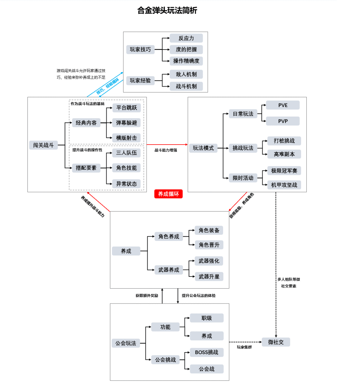 合金弹头玩着玩着，嗅到了一丝MMO味道