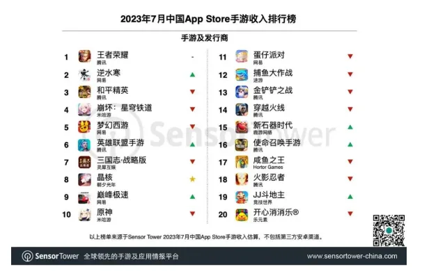 上线两个月，《逆水寒手游》居然还没按传统MMO剧本走下坡路