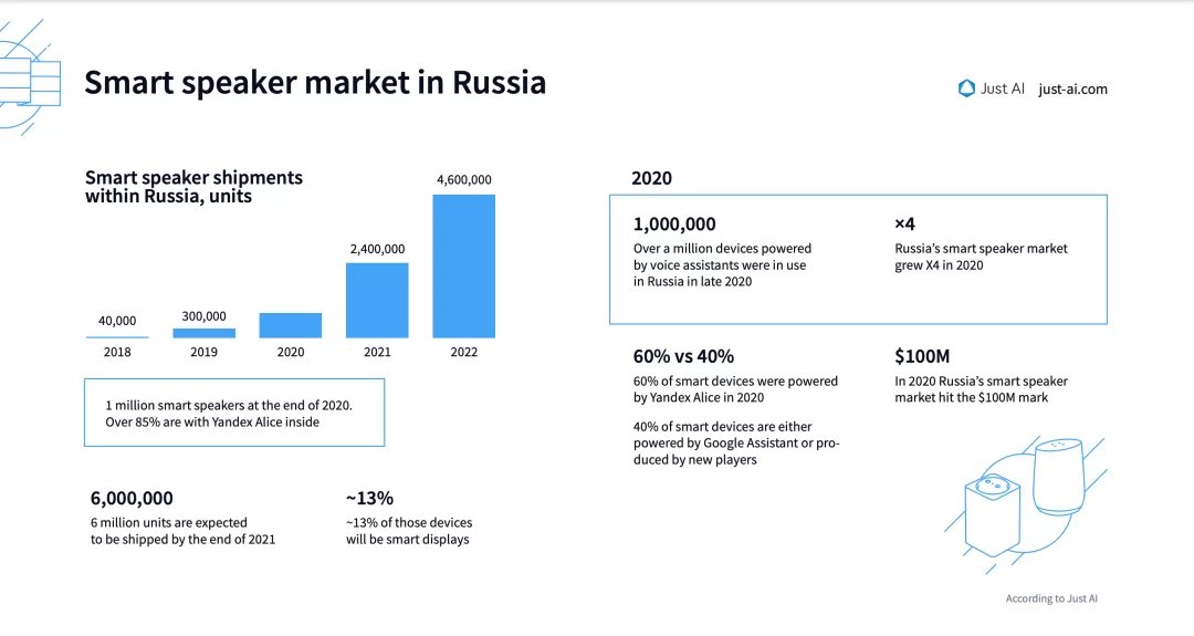 小米，继续北上
