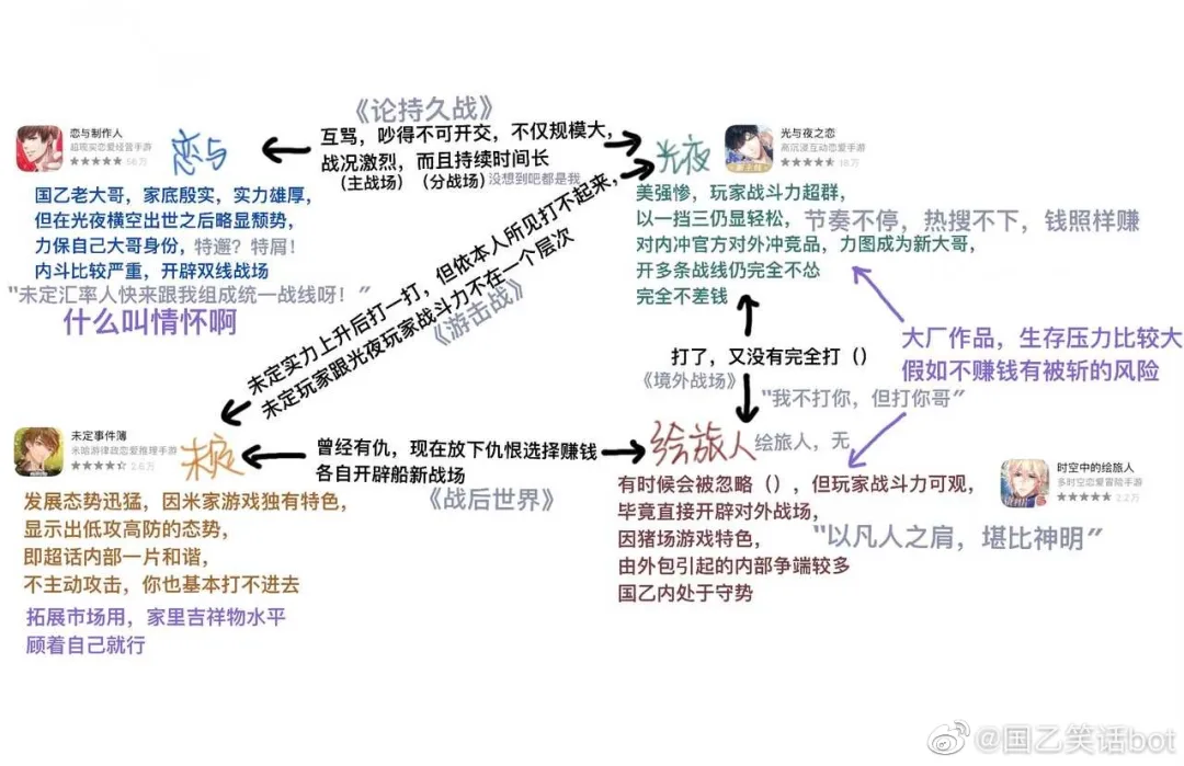 年终特辑 | 女性向游戏的2022：你方唱罢我登场