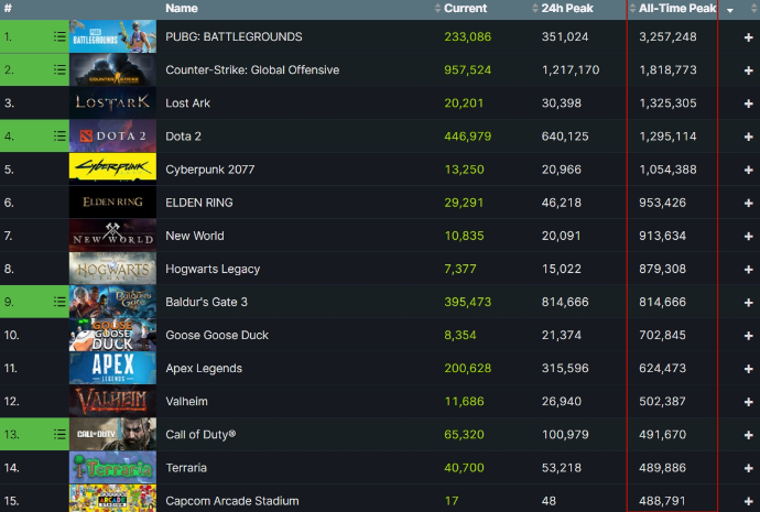 超越《王国之泪》的游戏出现了？M站媒体均分97，今年最佳！