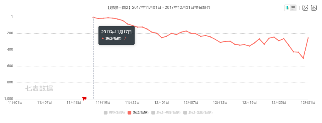 一家游戏公司的「创业神话」：成立仅两年被8亿收购，如今想再赌一次！