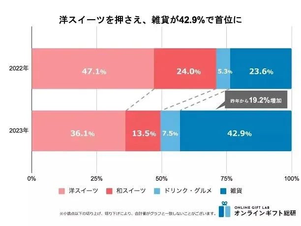 情人节不止和情人有关？日本送礼文化透露新商机