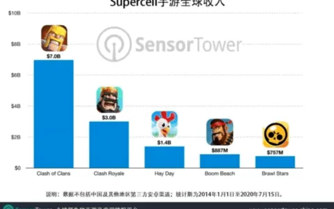 策略类爆款火10年，这个30人团队透露了长线运营的关键