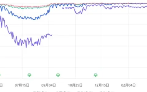 上线2年后突然登顶55个地区，这款手游版“糖豆人”如何做到的？