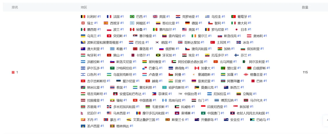 预下载登顶超110地iOS免费榜，太多人想要米哈游赶快发车啦！