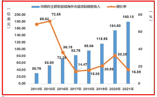 超过1500万关注，登上多地区第一，这款产品让我看到了不一样的祖龙