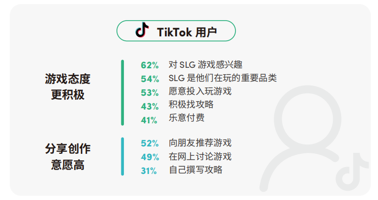 获客成本暴减61%：出海收入Top10的大厂都在悄悄用它