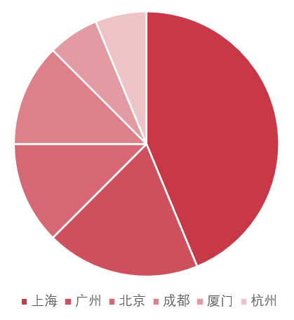广州游戏行业二次元浓度激增，仅次于上海？！