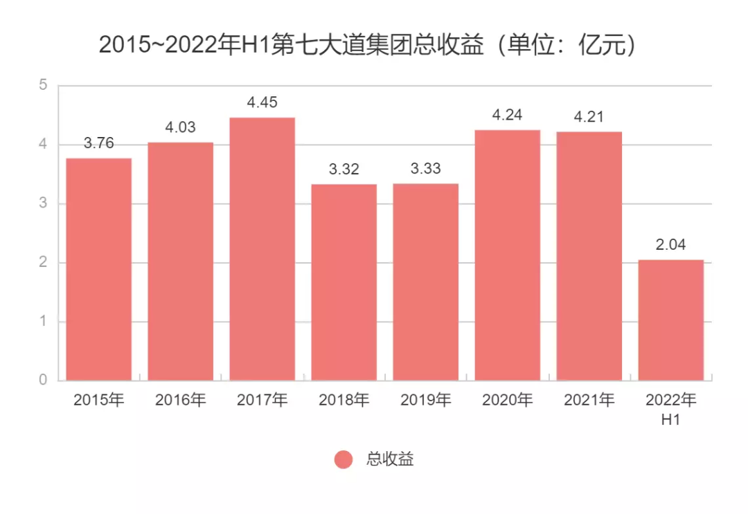 这家公司曾创造页游神话，如今已经吃了十年老本