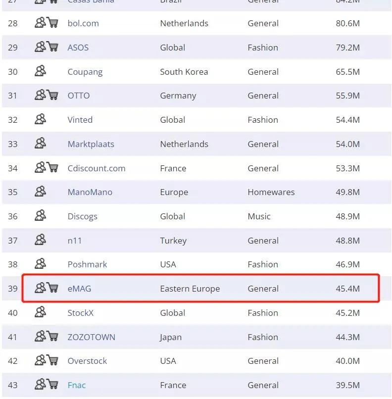 不止亚马逊，又一飞速发展的欧洲电商平台红利期来袭！