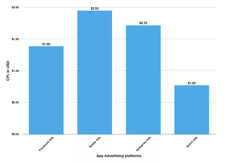 结合多家数据，来聊聊老生常谈的CPI