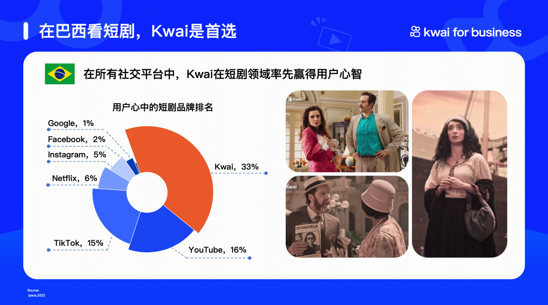 快手出海营销玩出新花样？短剧营销成就品效双赢