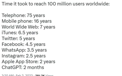 史上增速最快消费级应用，ChatGPT月活用户突破1亿