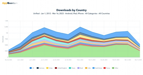 下载千万、流水近亿，点点互动又抓到了一个“出海爆款”