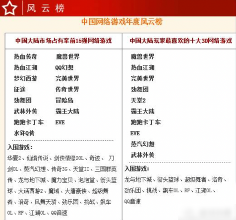 比腾讯、网易游戏还会赚钱，这家公司凭什么？