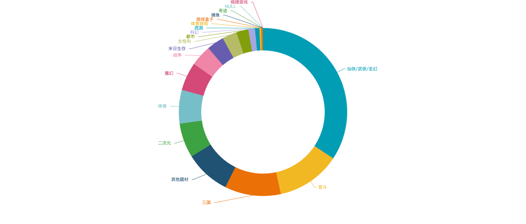 《羊了个羊》的轻游2.0时代，厂商如何在存量市场找到新玩法？