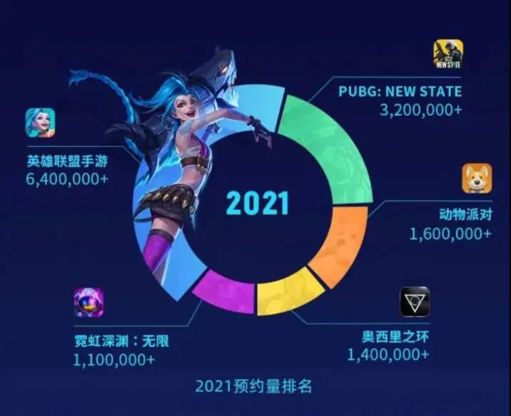 预约量高达140万，这款次世代3A TPS手游埋藏着怎样的野心？