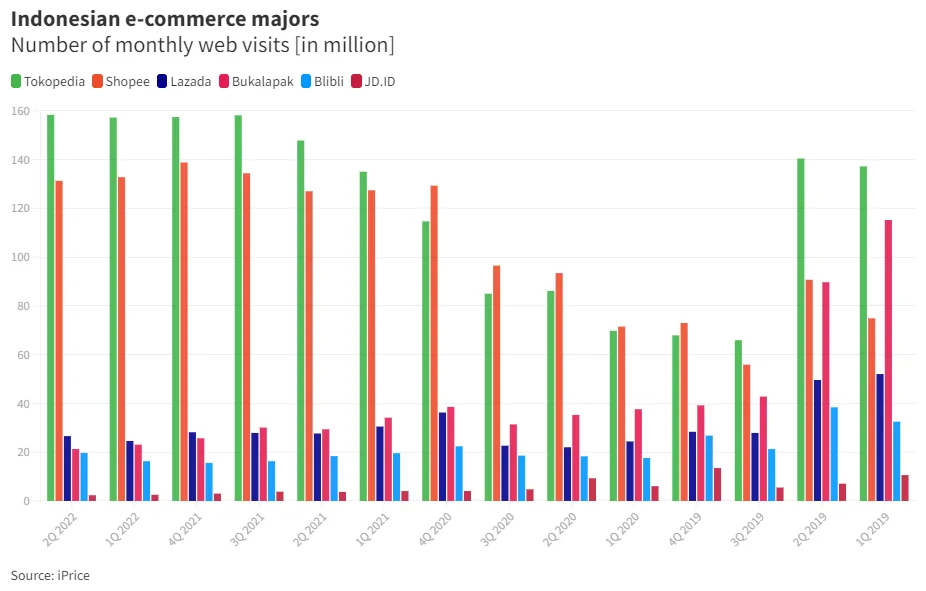 裁员30%！京东出海为何拿不下印尼市场？