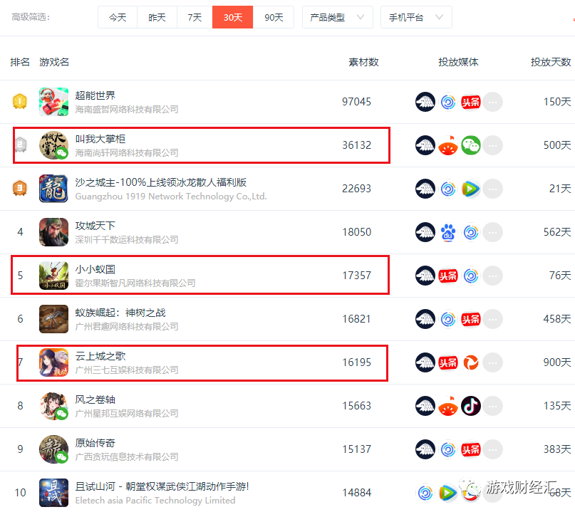 买量突然飙升，新品密集上线，三七慌了？Q4会表现如何？