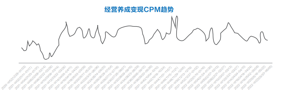 《羊了个羊》的轻游2.0时代，厂商如何在存量市场找到新玩法？