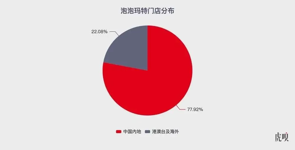 揭秘泡泡玛特，106个海外门店何以贡献45%收入
