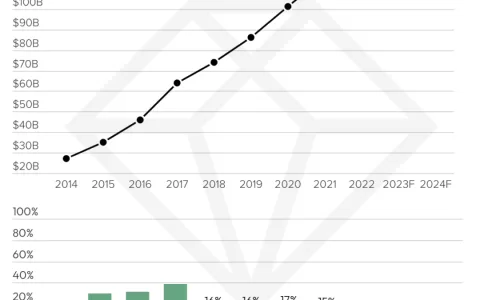 备战 2024 年：data.ai 的 5 大移动应用市场预测