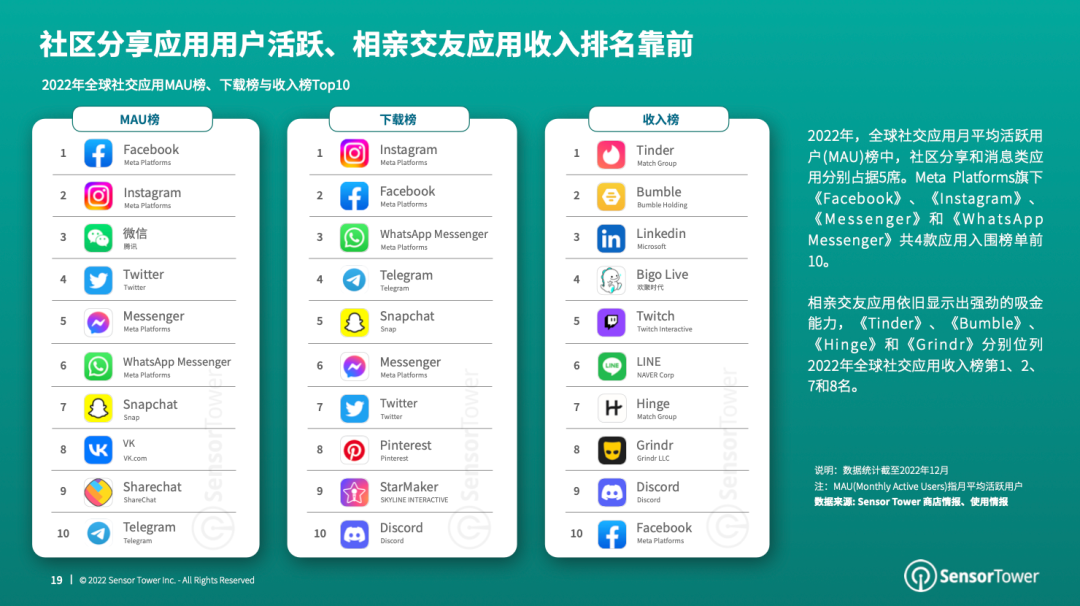 《2023年全球移动应用(非游戏)市场展望》