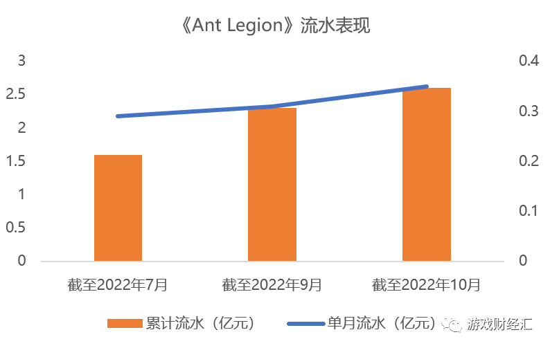 买量突然飙升，新品密集上线，三七慌了？Q4会表现如何？