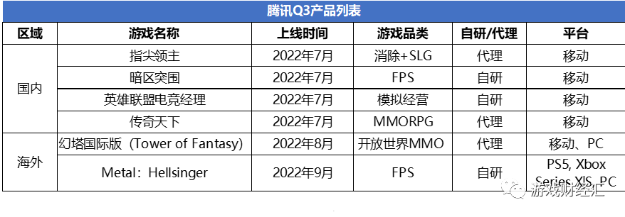 腾讯VS网易：策略巨变！集火米哈游退出赛道！Q4会表现如何？